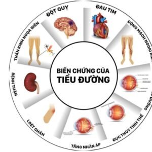 CHĂM SÓC SỨC KHOẺ TOÀN DIỆN CHO BÊNH ĐÁI THÁO ĐƯỜNG